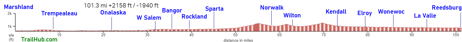 Elroy-Sparta Trail Elevation Chart