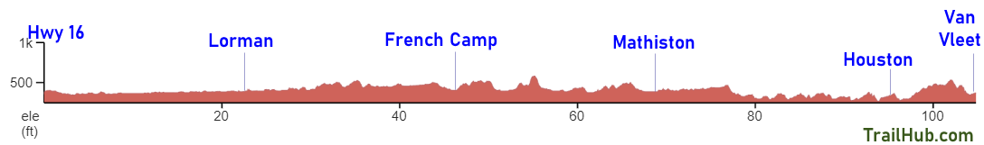 Natchez Trace Elevation Chart