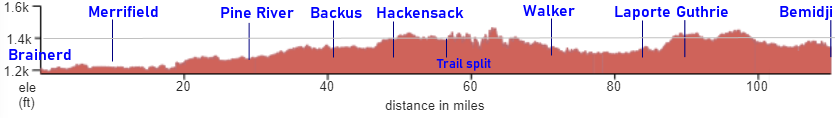 Paul Bunyan Trail Elevation Chart